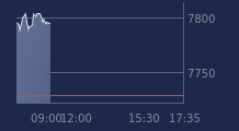 Graphique CAC-40 FR0003500008