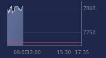 Graphique CAC-40 FR0003500008