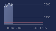 Graphique CAC-40 FR0003500008