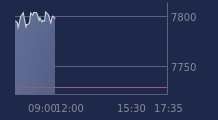 Graphique CAC-40 FR0003500008