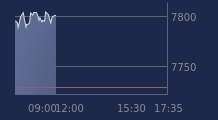Graphique CAC-40 FR0003500008