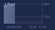 Graphique CAC-40 FR0003500008