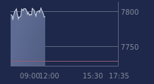 Graphique CAC-40 FR0003500008