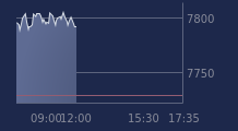 Graphique CAC-40 FR0003500008