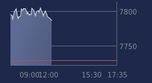 Graphique CAC-40 FR0003500008