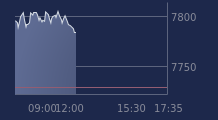 Graphique CAC-40 FR0003500008