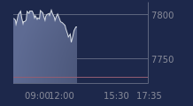 Graphique CAC-40 FR0003500008