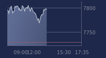 Graphique CAC-40 FR0003500008