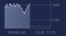 Graphique CAC-40 FR0003500008