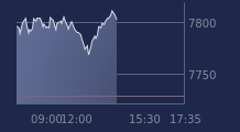 Graphique CAC-40 FR0003500008