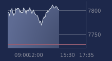 Graphique CAC-40 FR0003500008