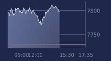 Graphique CAC-40 FR0003500008