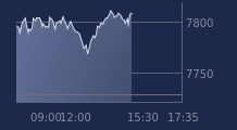 Graphique CAC-40 FR0003500008