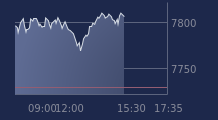 Graphique CAC-40 FR0003500008