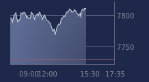 Graphique CAC-40 FR0003500008