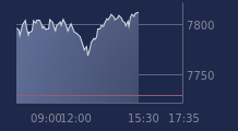 Graphique CAC-40 FR0003500008