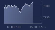 Graphique CAC-40 FR0003500008