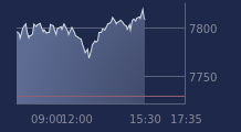 Graphique CAC-40 FR0003500008