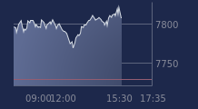 Graphique CAC-40 FR0003500008