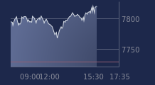 Graphique CAC-40 FR0003500008