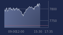 Graphique CAC-40 FR0003500008
