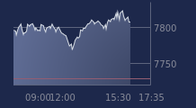 Graphique CAC-40 FR0003500008
