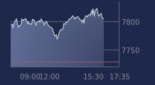 Graphique CAC-40 FR0003500008