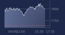 Graphique CAC-40 FR0003500008