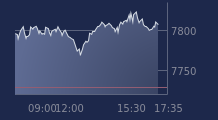 Graphique CAC-40 FR0003500008