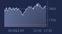 Graphique CAC-40 FR0003500008
