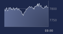 Graphique CAC-40 FR0003500008