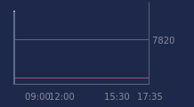 Graphique CAC-40 FR0003500008