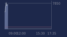 Graphique CAC-40 FR0003500008