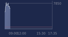 Graphique CAC-40 FR0003500008