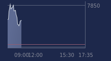 Graphique CAC-40 FR0003500008