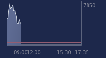 Graphique CAC-40 FR0003500008