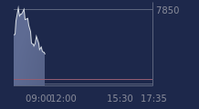 Graphique CAC-40 FR0003500008