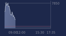 Graphique CAC-40 FR0003500008
