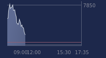 Graphique CAC-40 FR0003500008