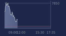 Graphique CAC-40 FR0003500008