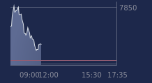 Graphique CAC-40 FR0003500008