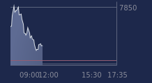 Graphique CAC-40 FR0003500008