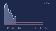 Graphique CAC-40 FR0003500008