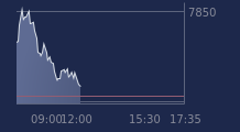 Graphique CAC-40 FR0003500008