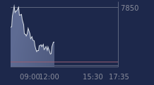 Graphique CAC-40 FR0003500008