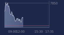 Graphique CAC-40 FR0003500008