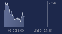 Graphique CAC-40 FR0003500008