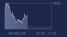 Graphique CAC-40 FR0003500008