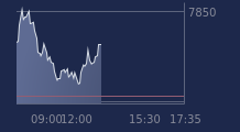Graphique CAC-40 FR0003500008
