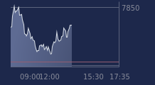 Graphique CAC-40 FR0003500008